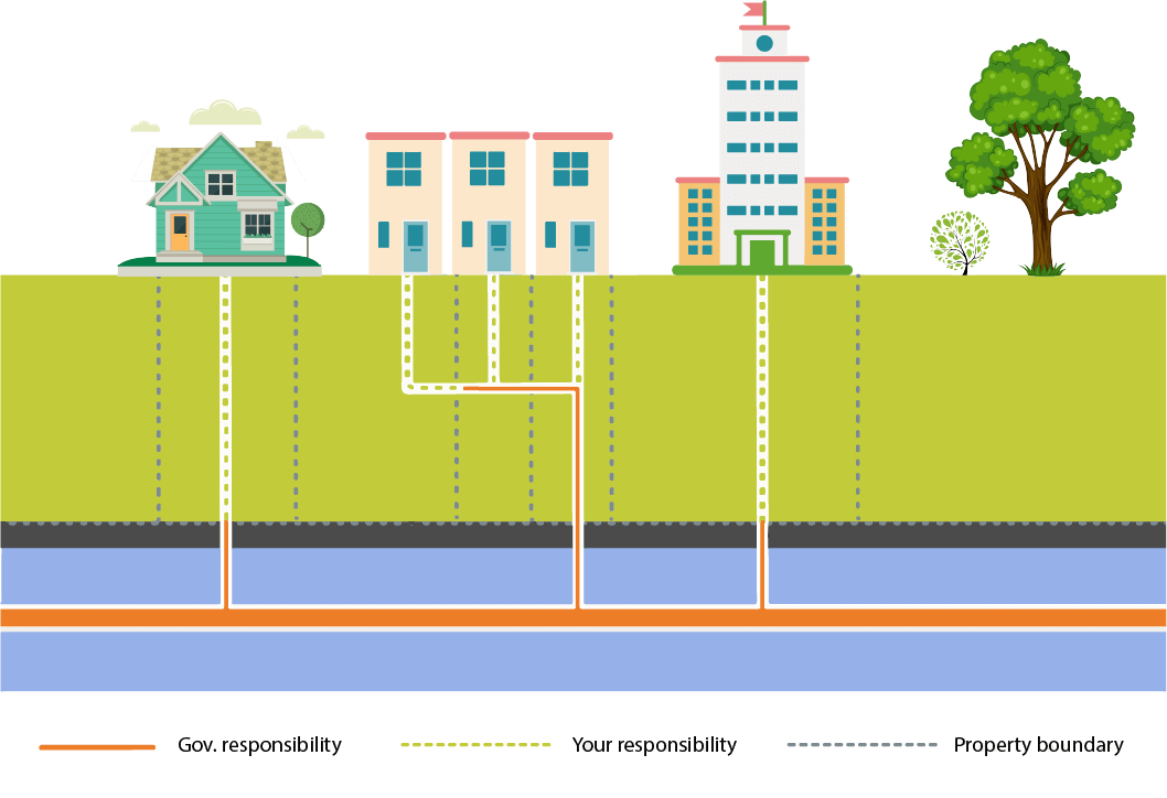 Drain Unblocking Solutions for Your Blocked Drains